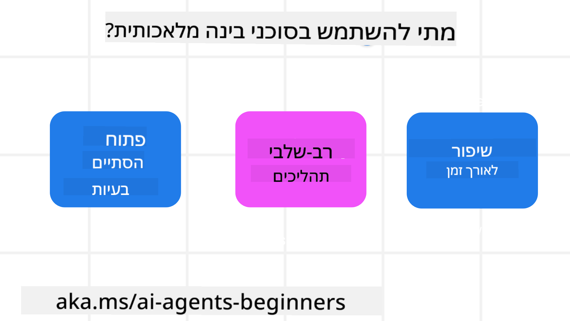 מתי להשתמש בסוכנים מבוססי AI?