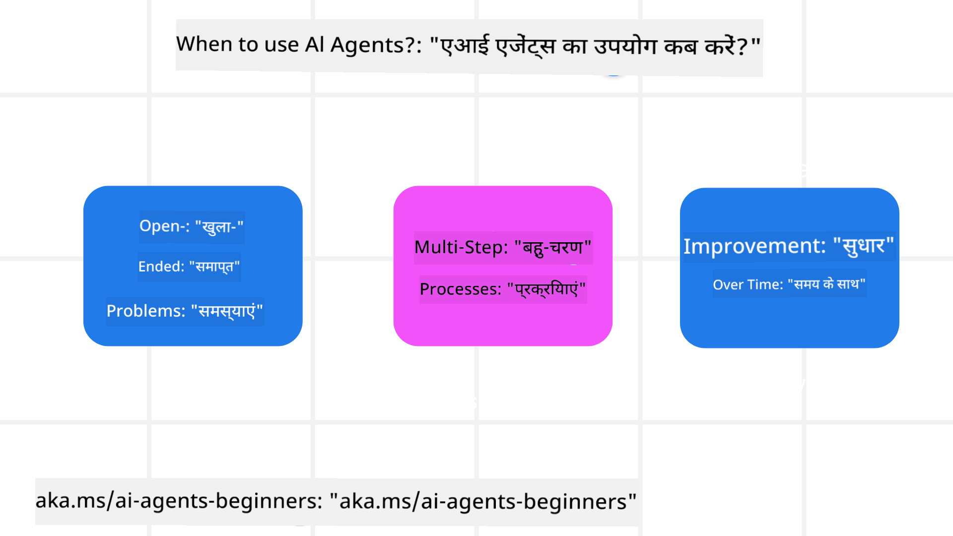 AI एजेंट्स का उपयोग कब करें?