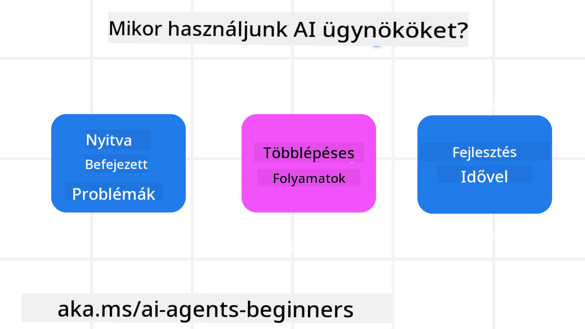 Mikor használjunk AI ügynököket?