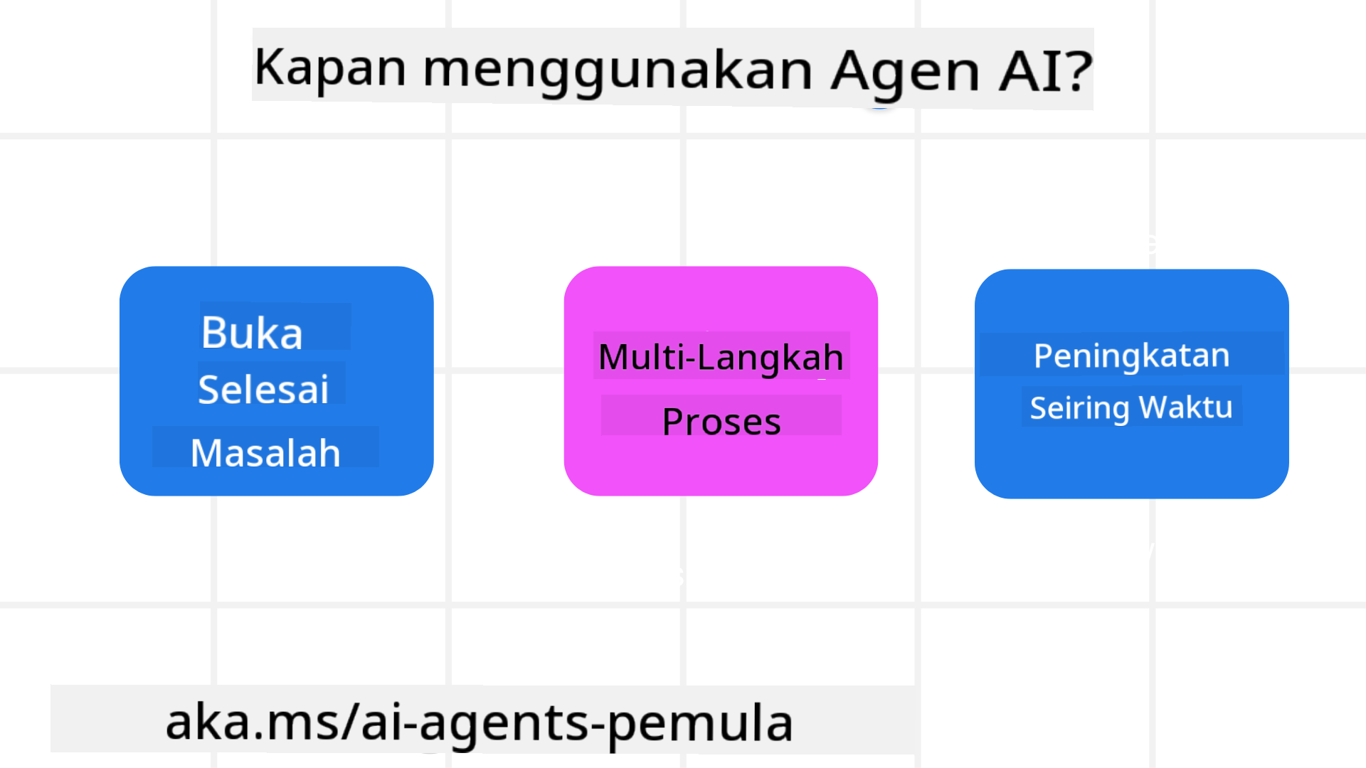 Kapan menggunakan AI Agents?