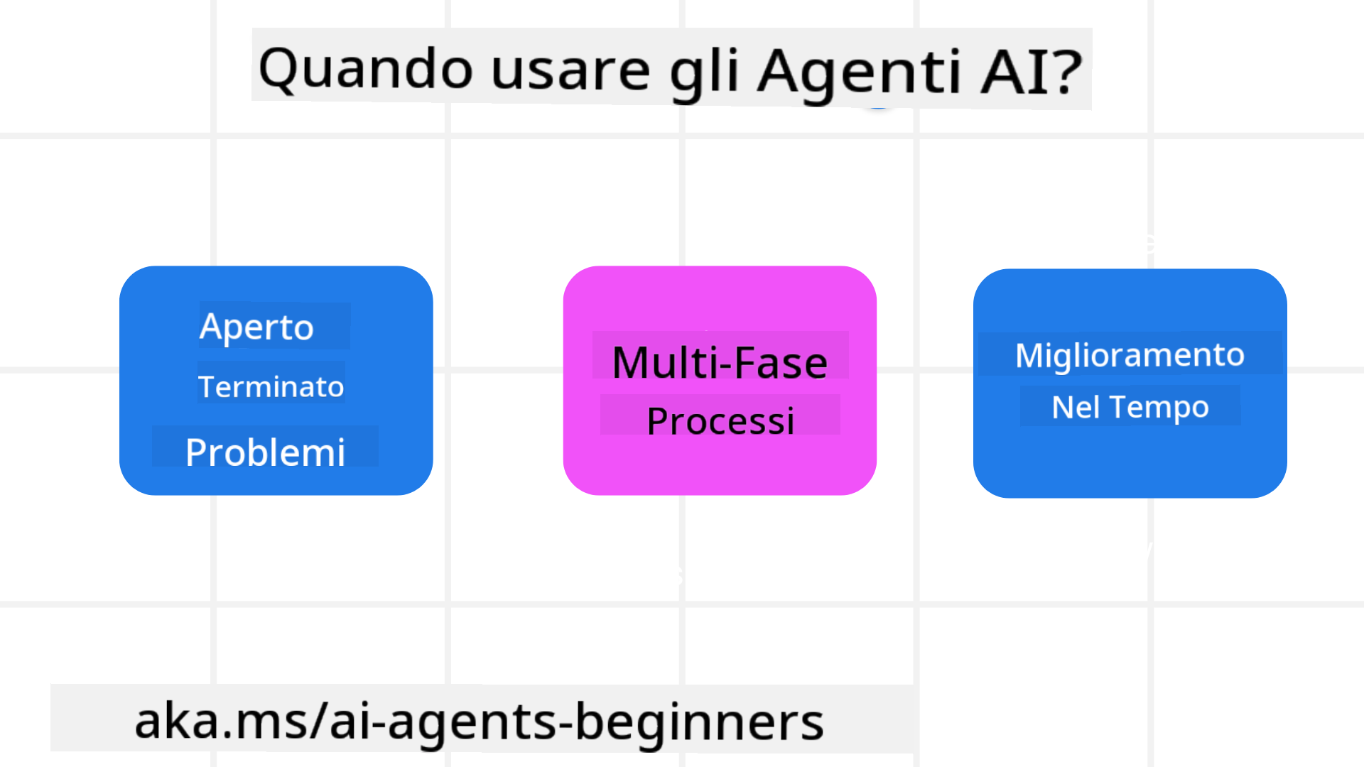 Quando usare gli Agenti AI?