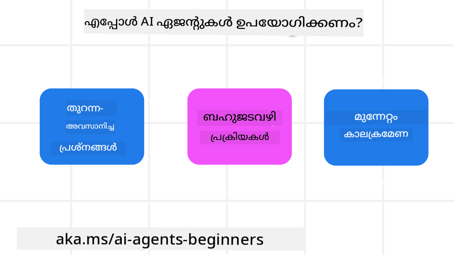AI ഏജന്റുകൾ എപ്പോൾ ഉപയോഗിക്കാം?