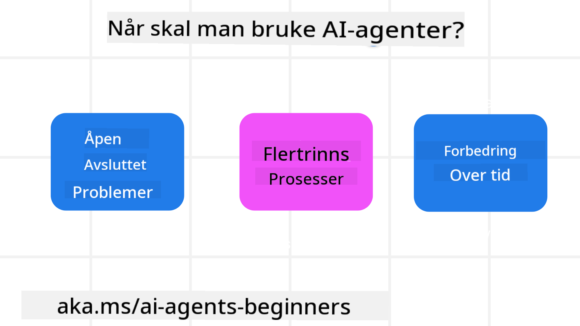 Når skal man bruke AI-agenter?