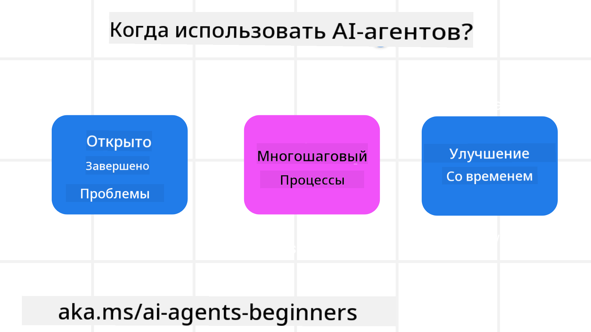 Когда использовать AI-агентов?