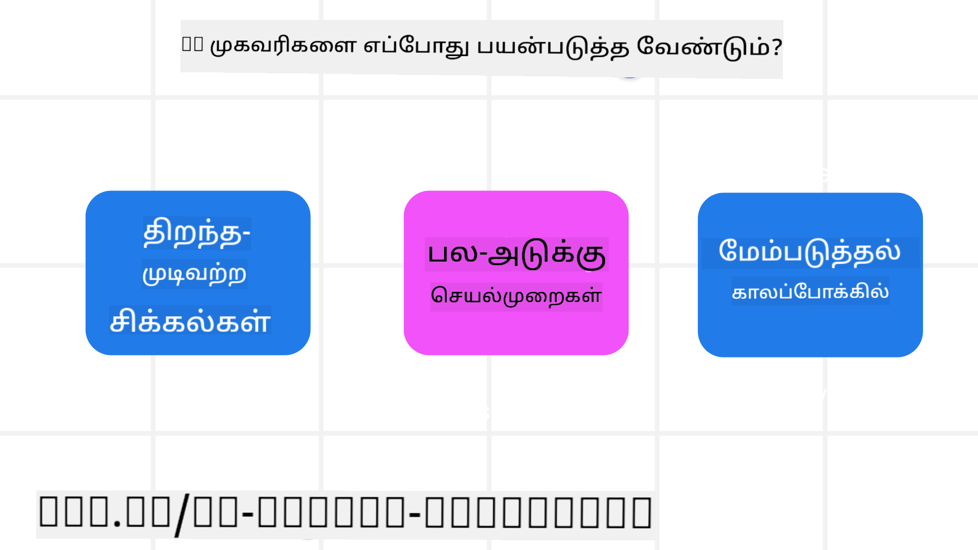 AI முகவர்களை எப்போது பயன்படுத்த வேண்டும்?