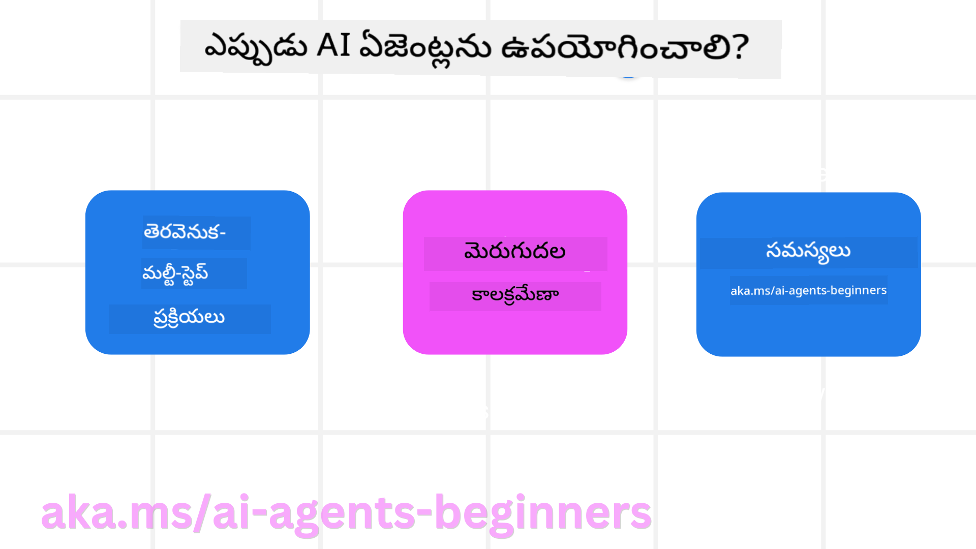 AI ఏజెంట్లను ఎప్పుడు ఉపయోగించాలి?