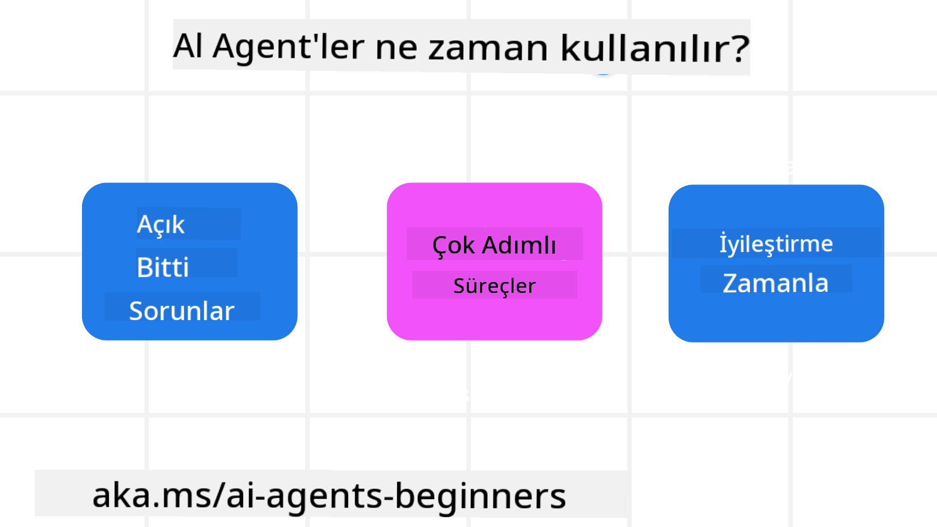 Yapay Zeka Ajanları Ne Zaman Kullanılır?