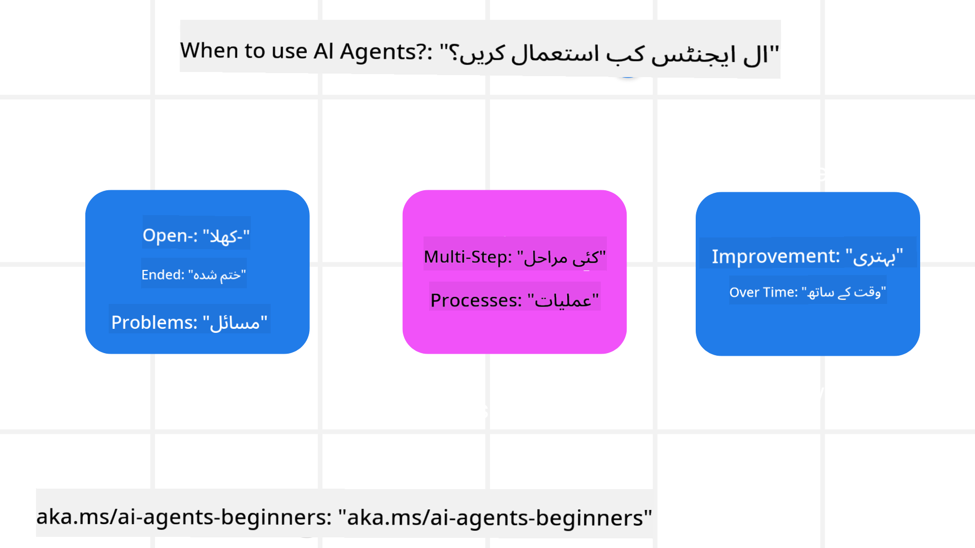 AI ایجنٹس کا استعمال کب کریں؟
