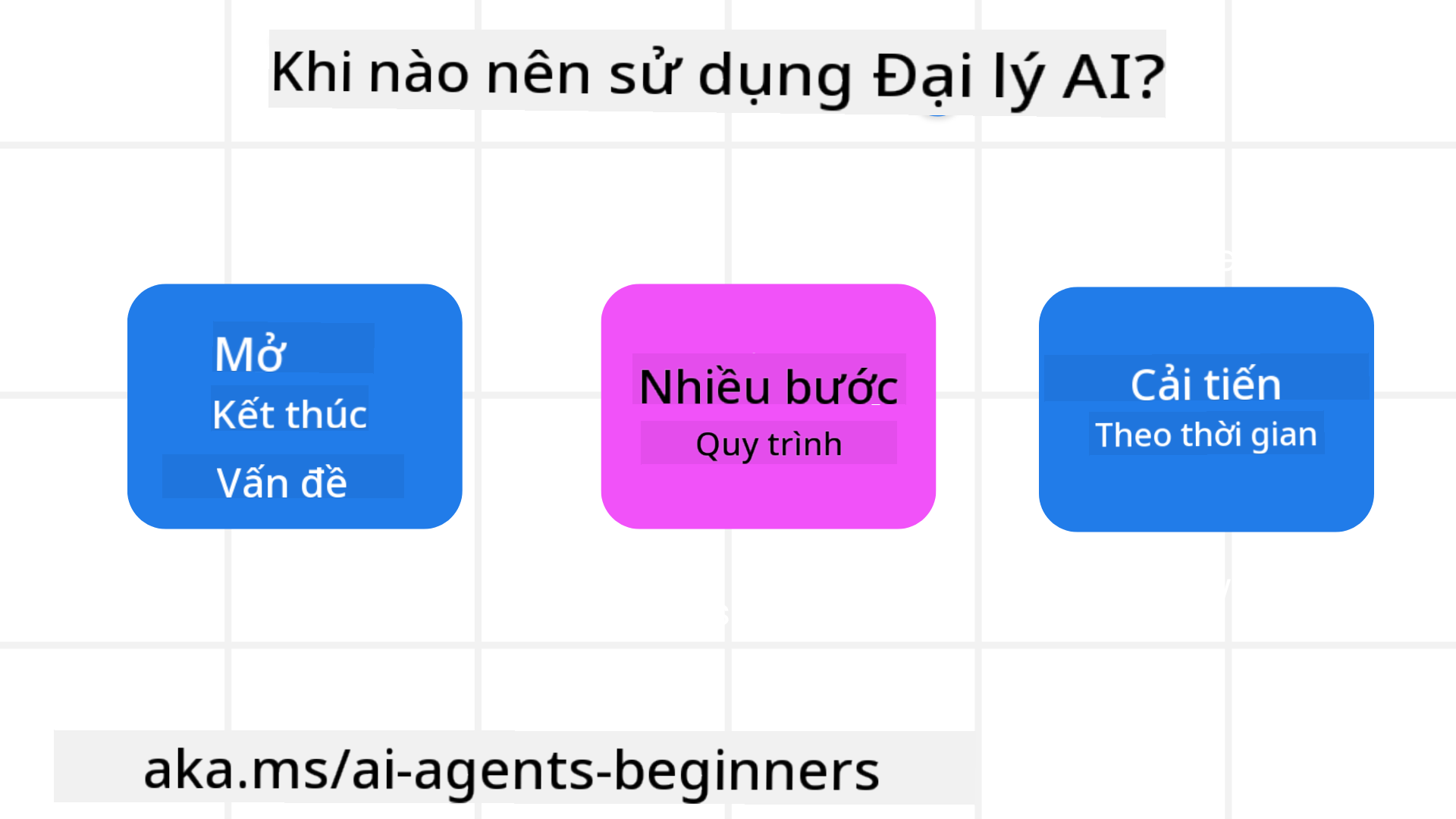 Khi nào nên sử dụng AI Agents?