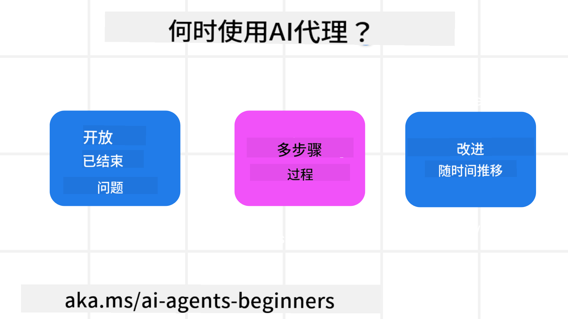 何时使用AI代理？
