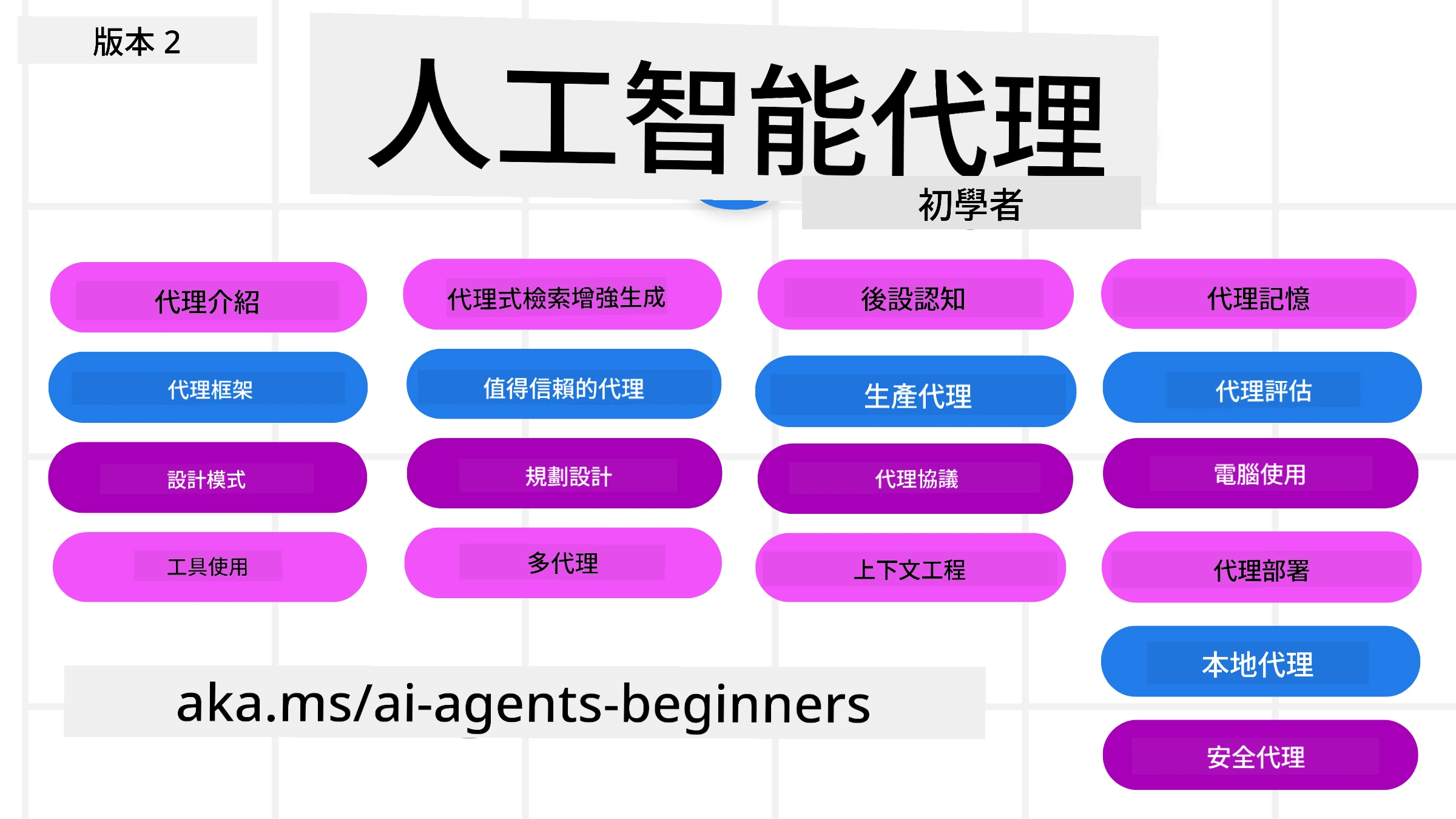 初學者生成式 AI