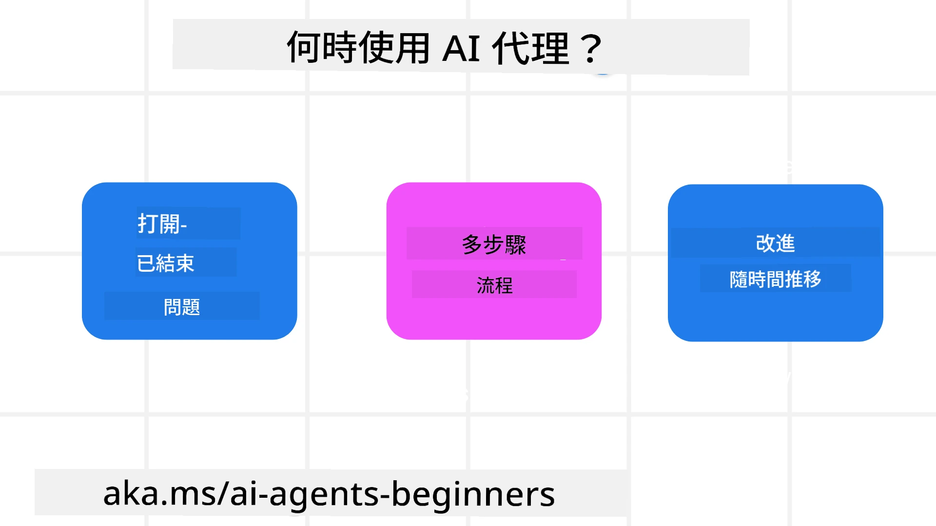 何時使用AI代理？