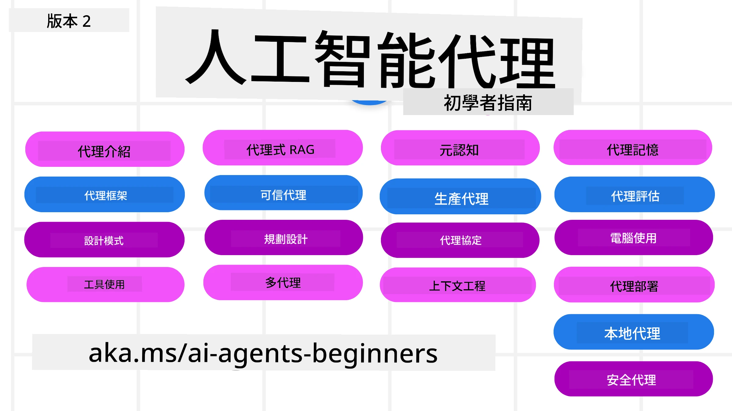 Generative AI For Beginners