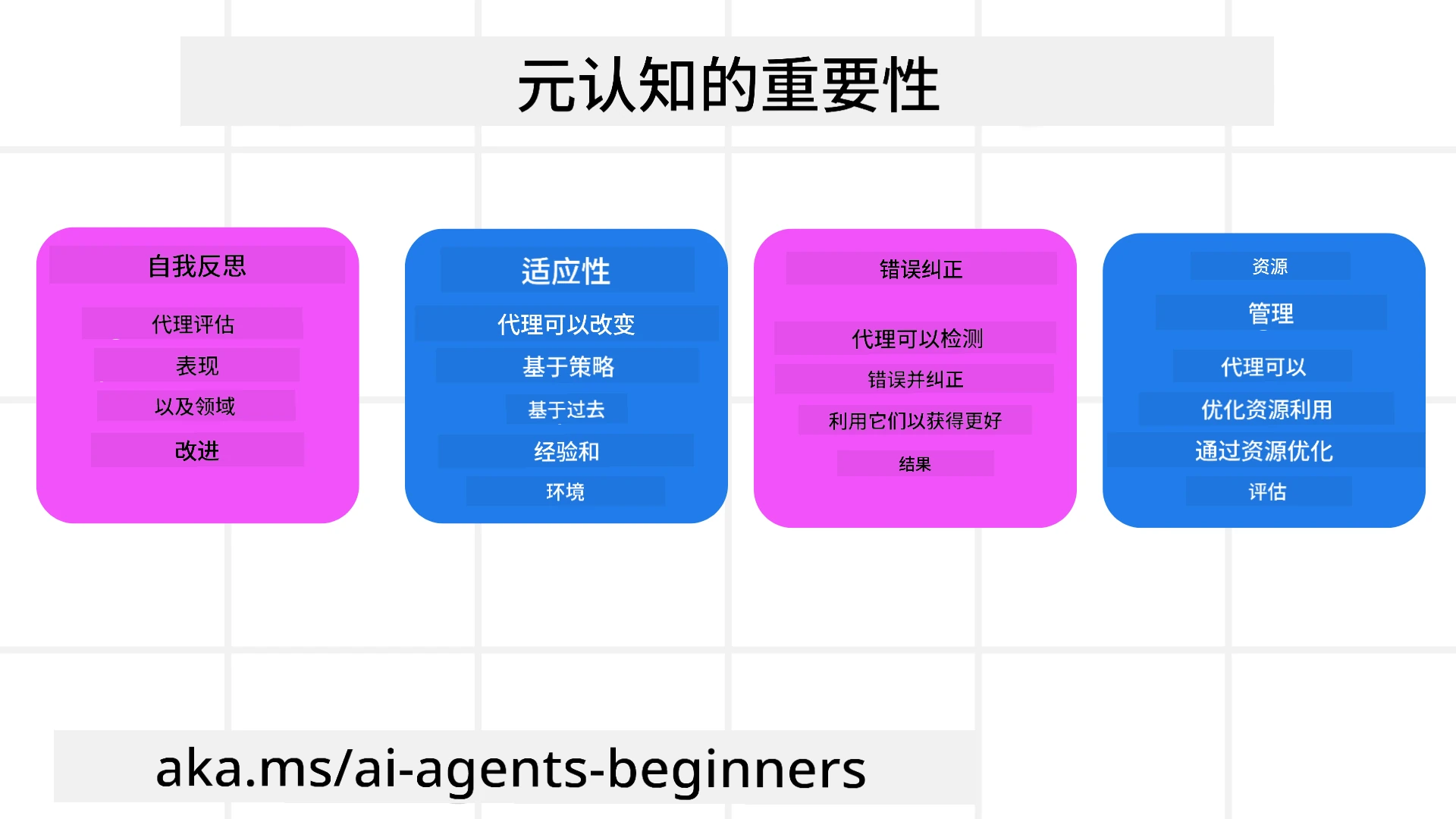 元认知的重要性