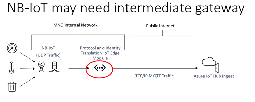 NB-IoT