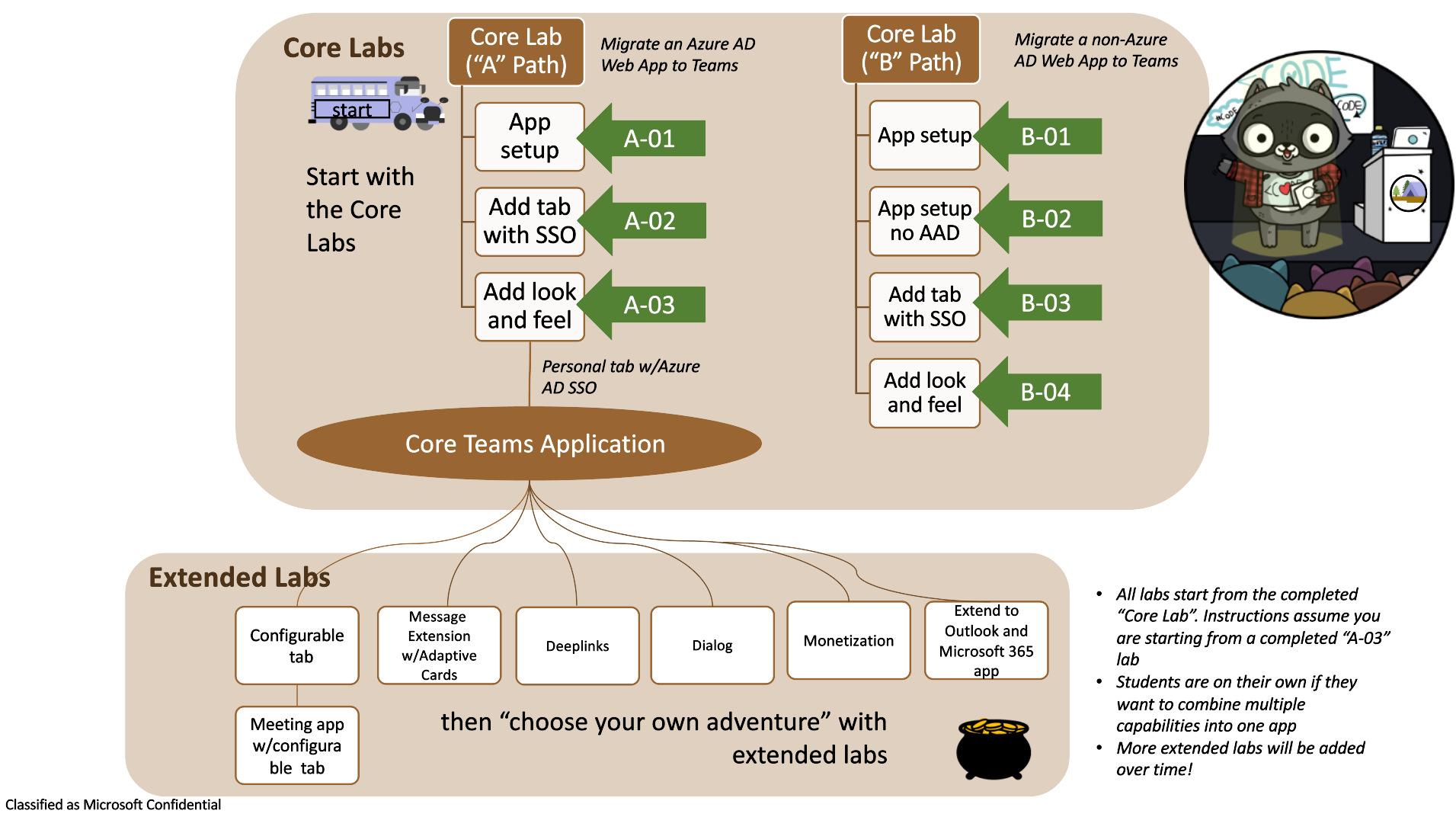 Map of Teams App Camp