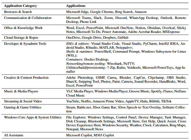 App domain table