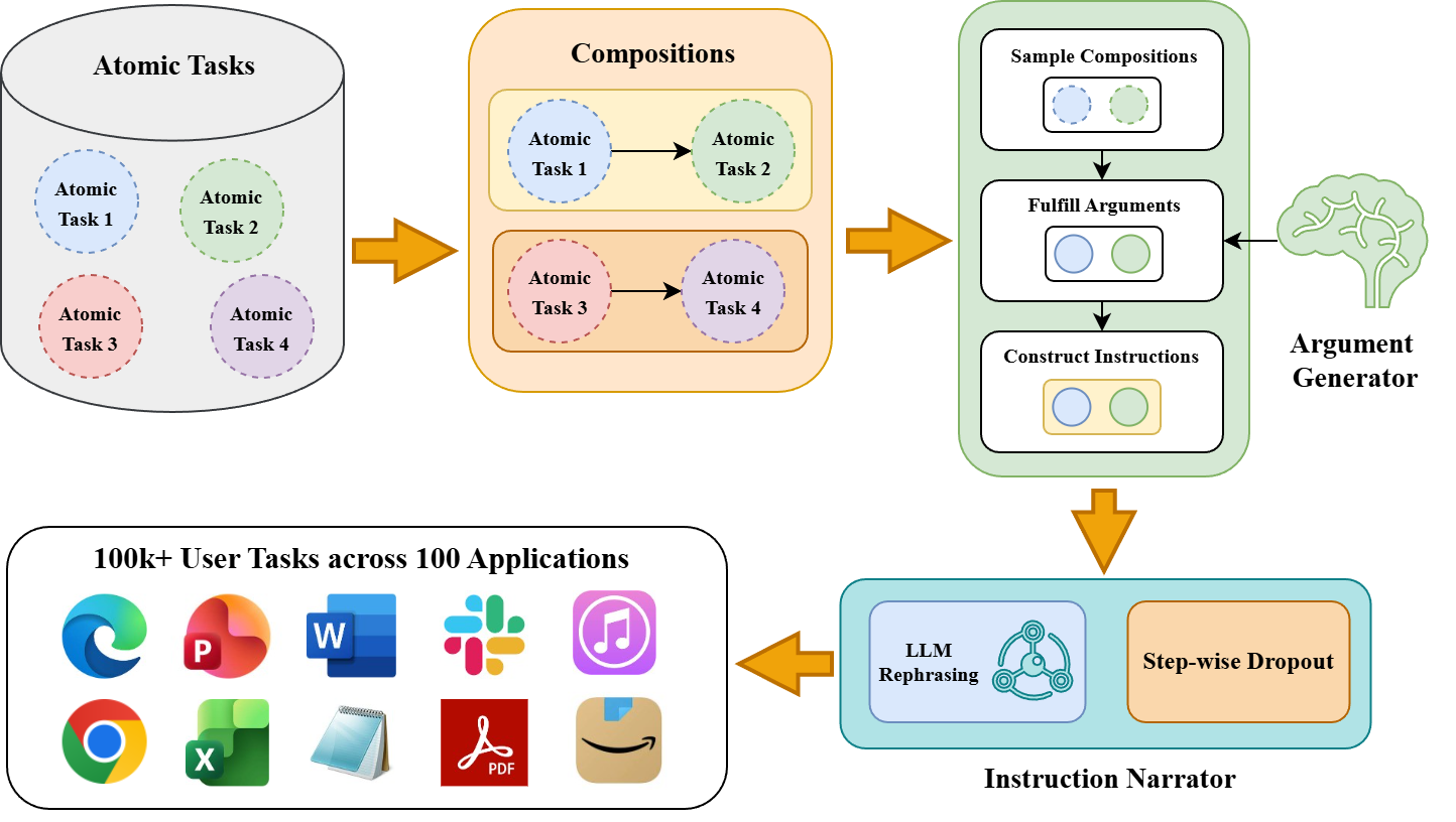 User task generation overview