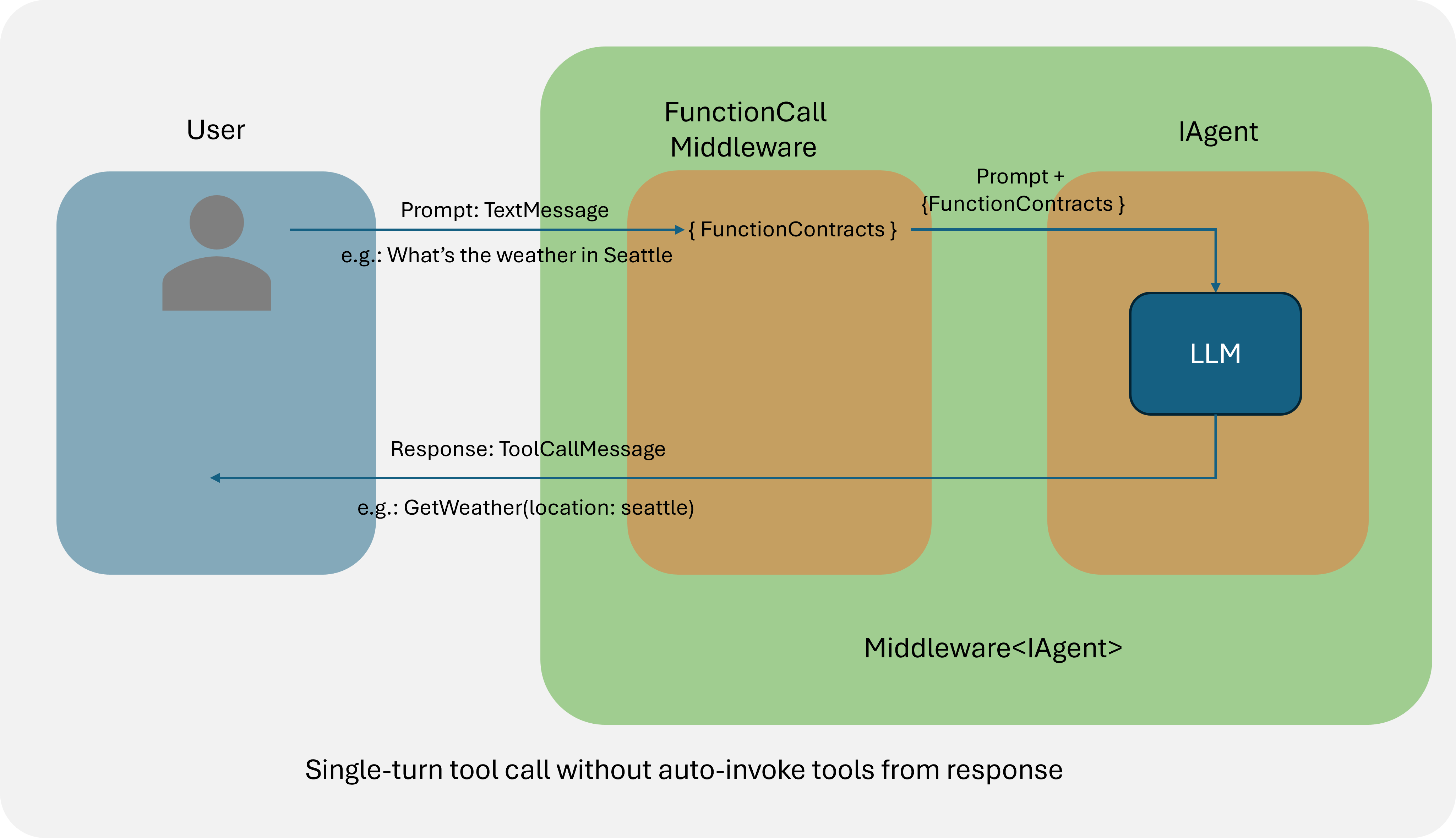 single-turn tool call without auto-invoke