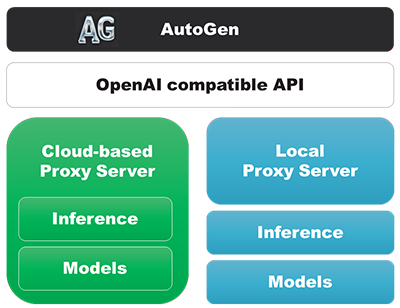 Cloud or Local Proxy Servers