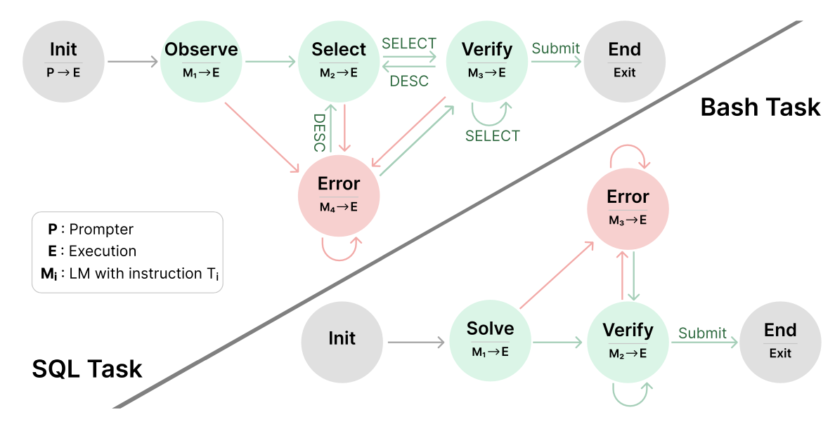 Intercode Example