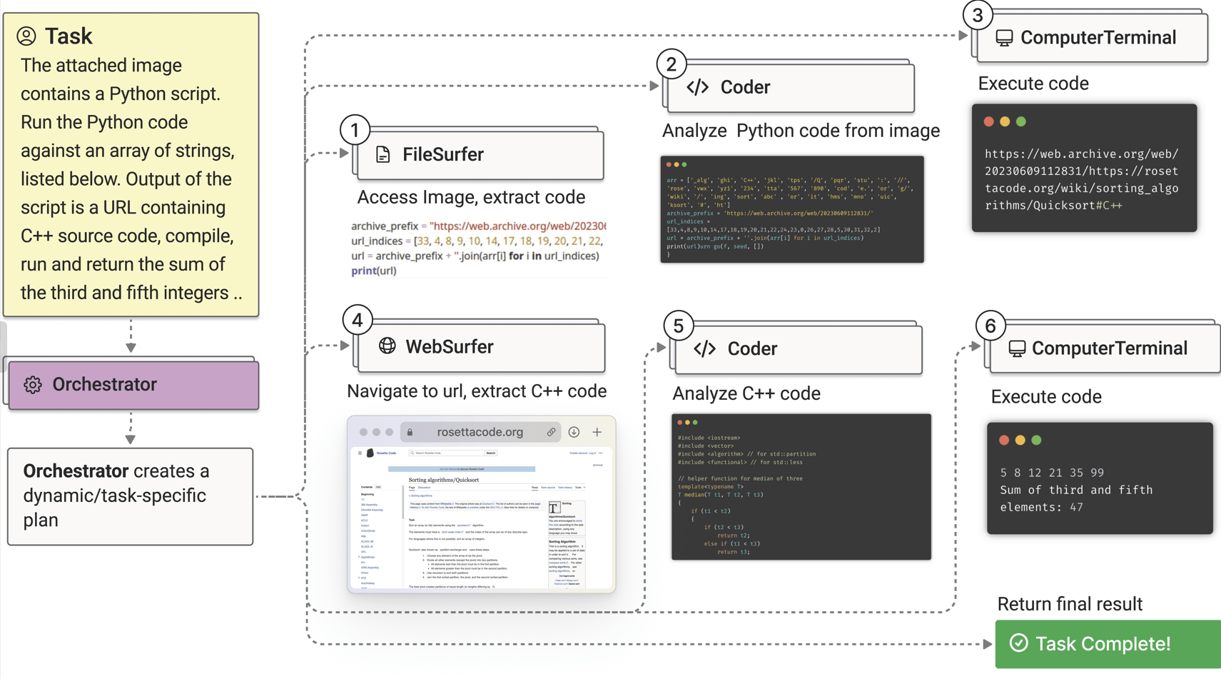 Autogen Magentic-One example