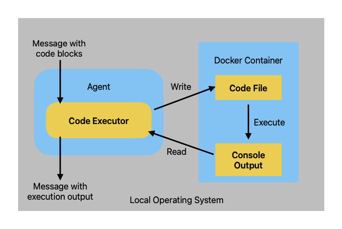 Code Executor Docker