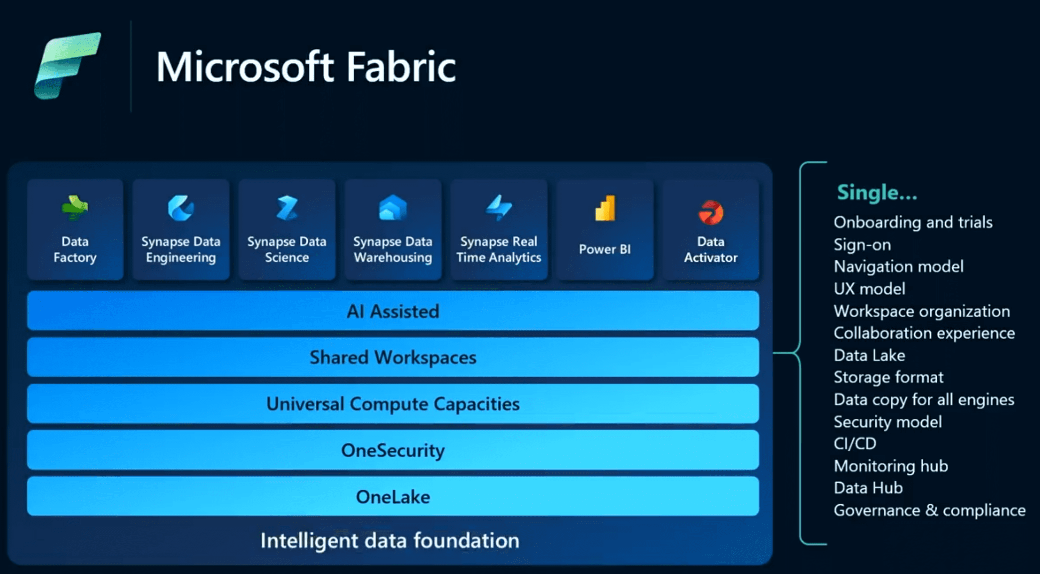 Microsoft Fabric AutoGen