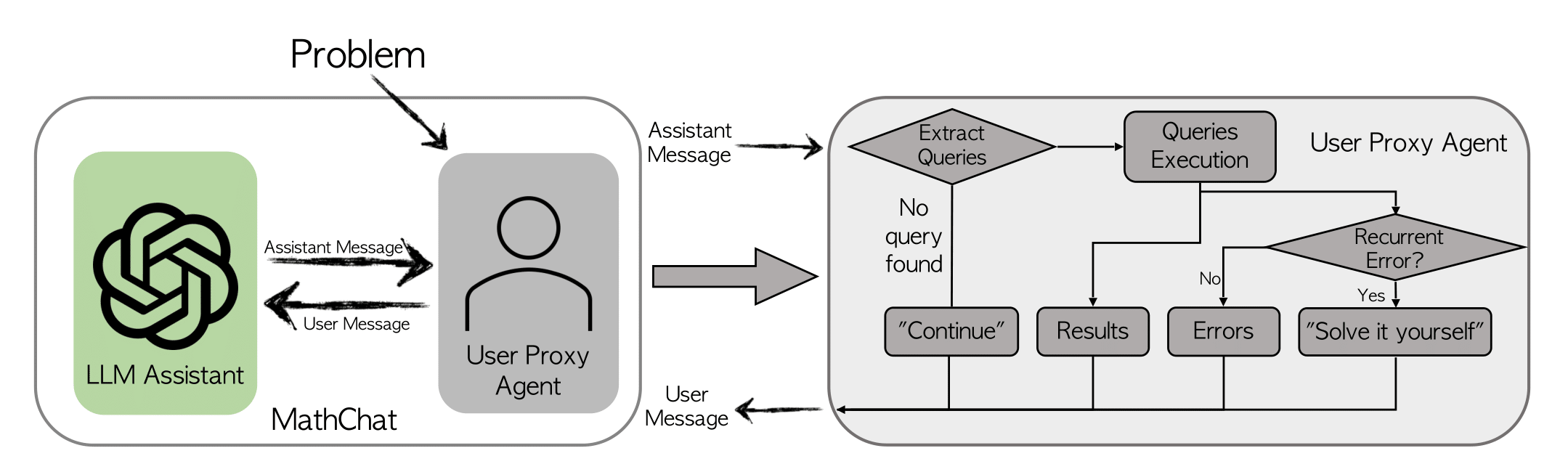 GitHub - Julian-adv/IlluStory: Chat client for LLMs.