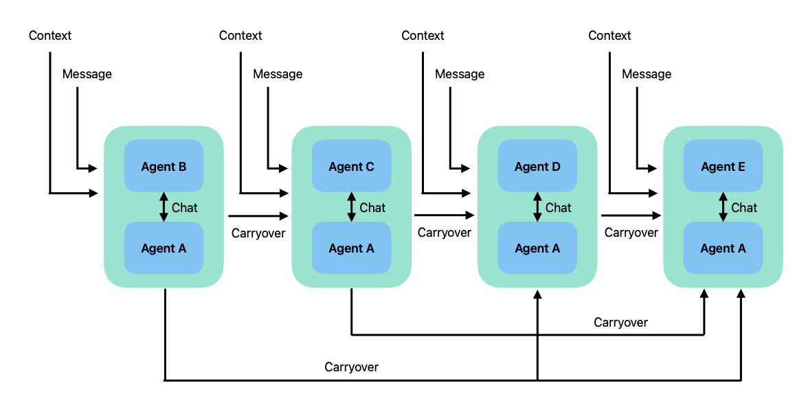 sequential-two-agent-chat