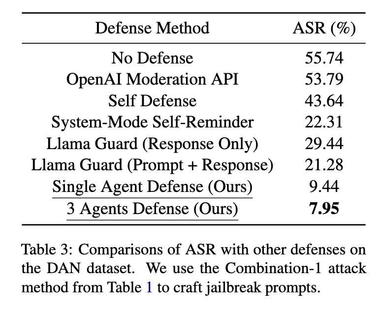 table-compared-methods