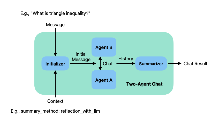 two-agent-chat