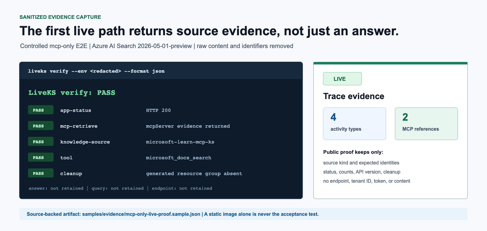 Sanitized evidence from a controlled live MCP-only validation.