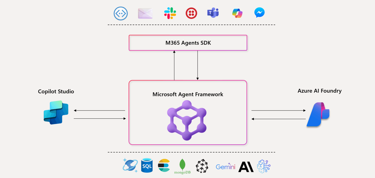 Microsoft Agent Framework