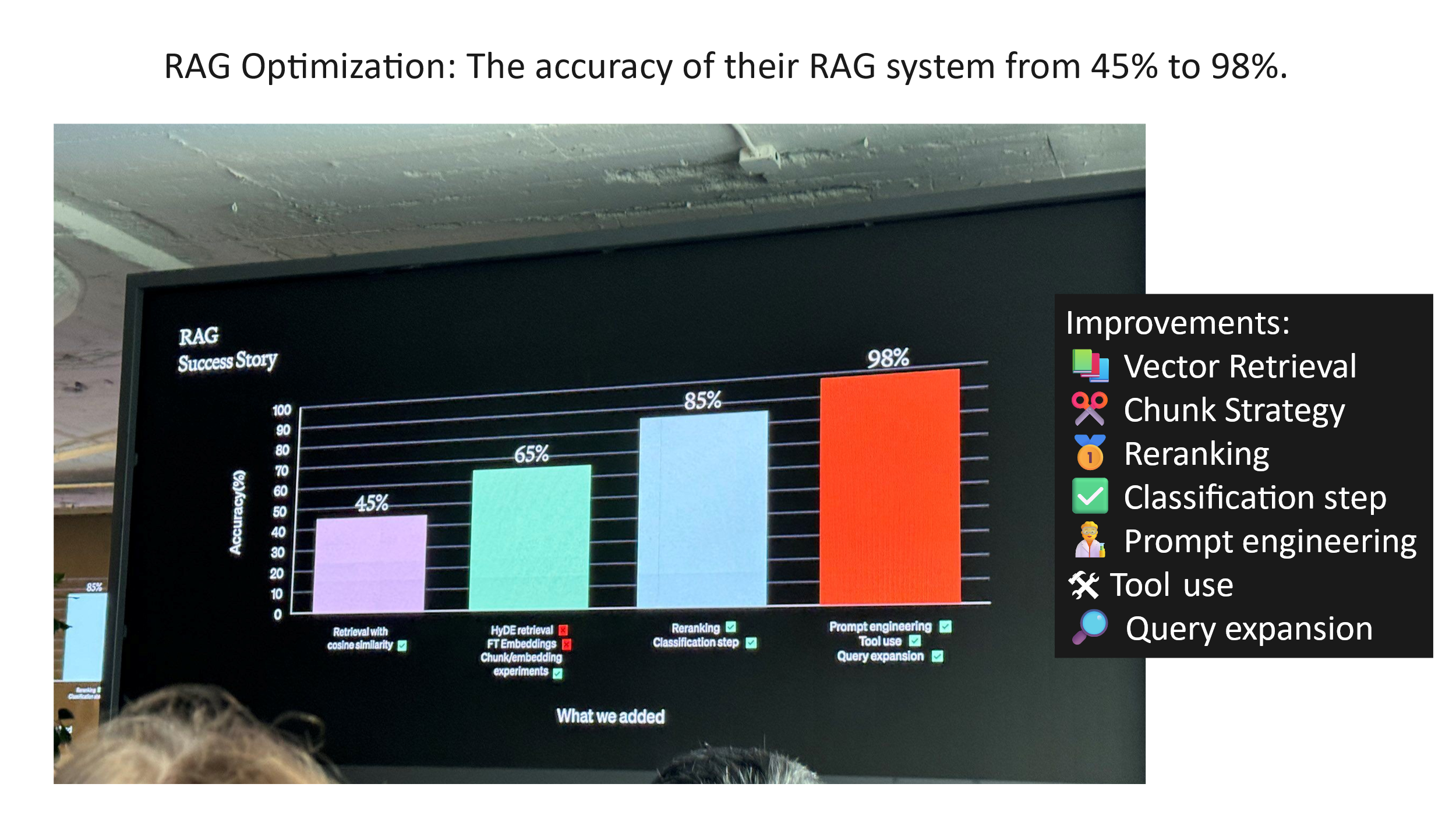OpenAI DevDay 2023 - RAG Optimization