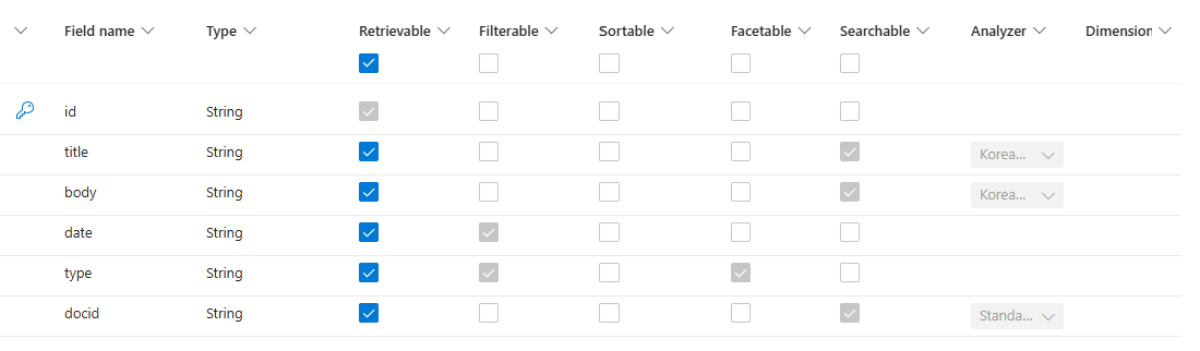 Azure AI Search에서 Analyzer 설정을 포함한 Index 구성 화면