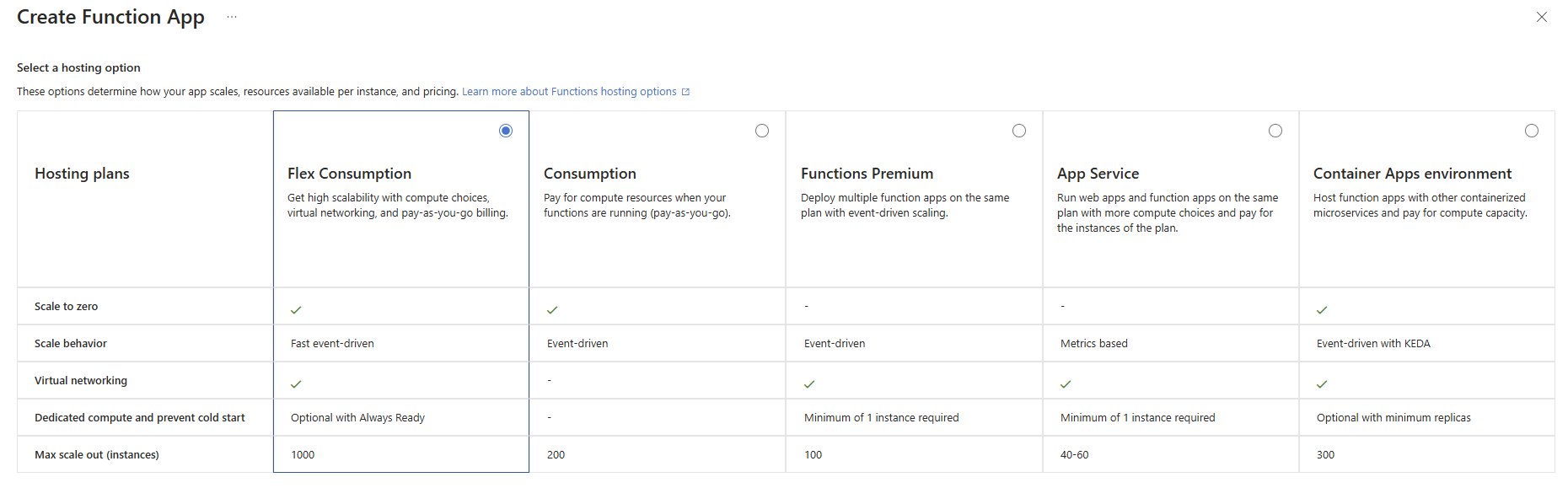 Azure Functions 호스팅 옵션