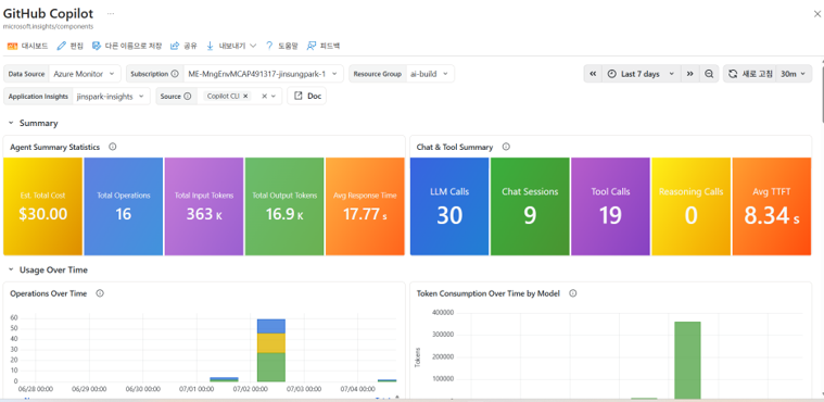 AppInsight