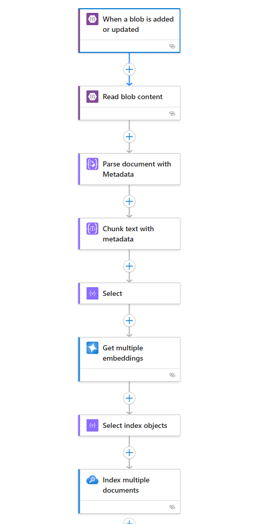 Logic Apps에서 메타데이터와 함께 Parse & Chunk 기능 발표: 컨텍스트를 이해하는 RAG 에이전트 구축하기 ...