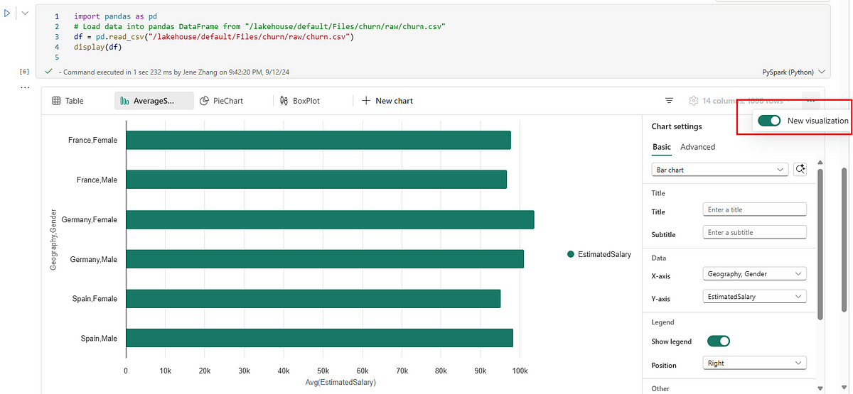 Unified Data platform Fabric 기능 (3/4): OneLake, 미러링, 데이터베이스, 데이터 웨어하우스, 데이터 엔지니어링, 데이터 사이언스