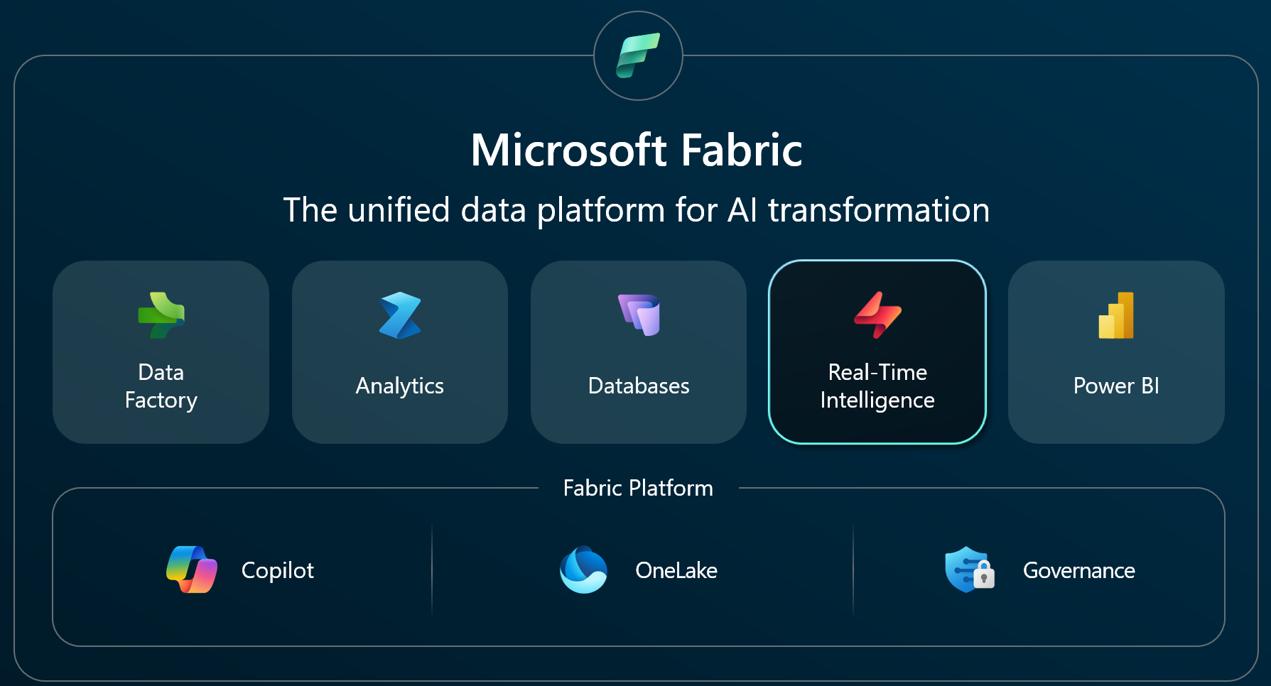 Microsoft Fabric Real-Time Intelligence(RTI) 개요
