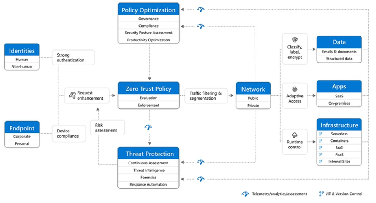 Azure VMware Solution 보안 디자인 고려사항