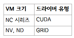 [Public Preview] AKS용 Windows GPU 지원