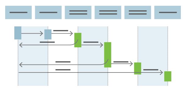 Continuous Delivery Automates the Flow to Production