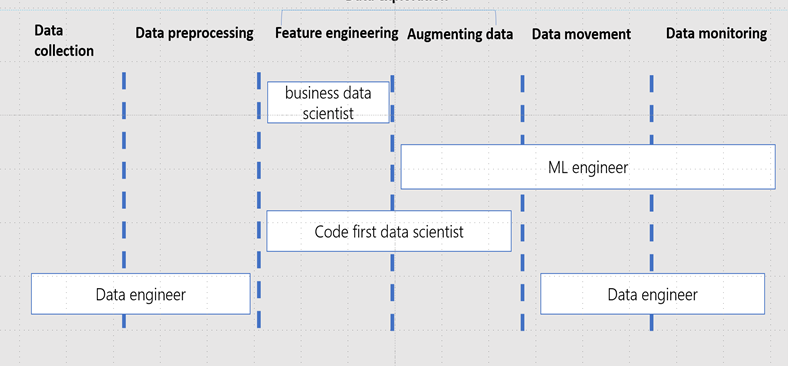 Data Science Phases