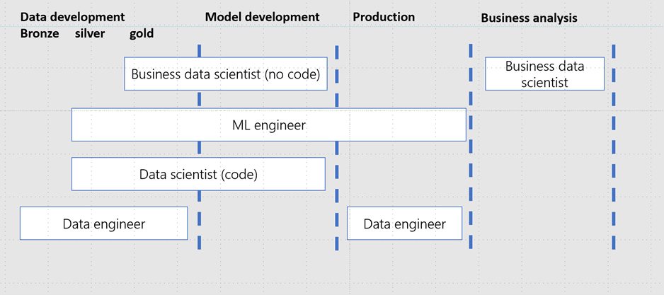 Data Science Team Roles