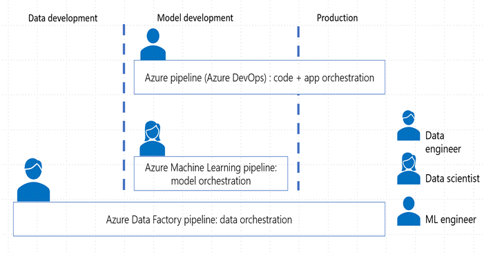 Production Pipelines