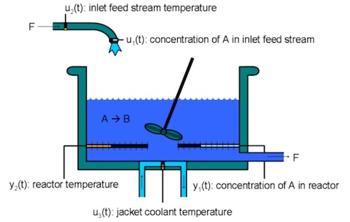 CSTR Schematic