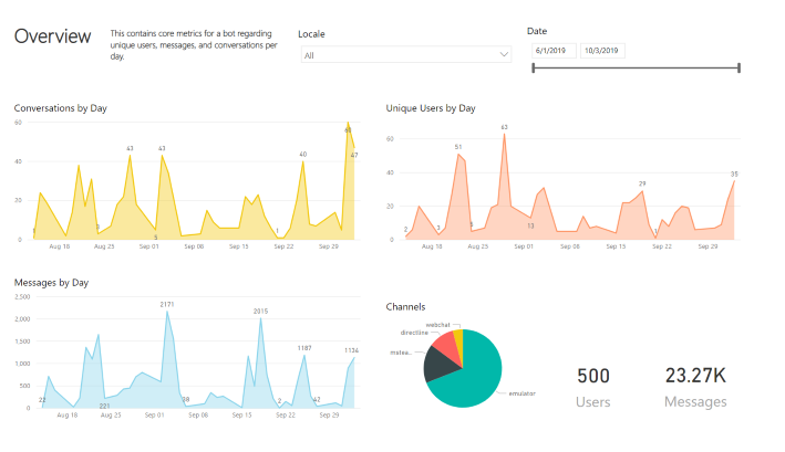 Analytics Example