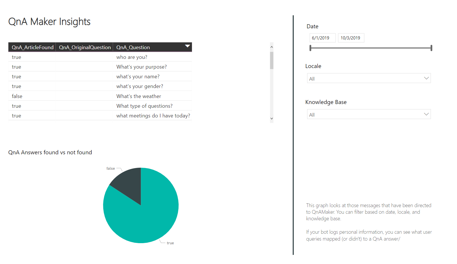 QnA Maker insights